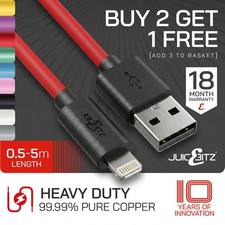 JuicEBitz® Heavy Duty USB